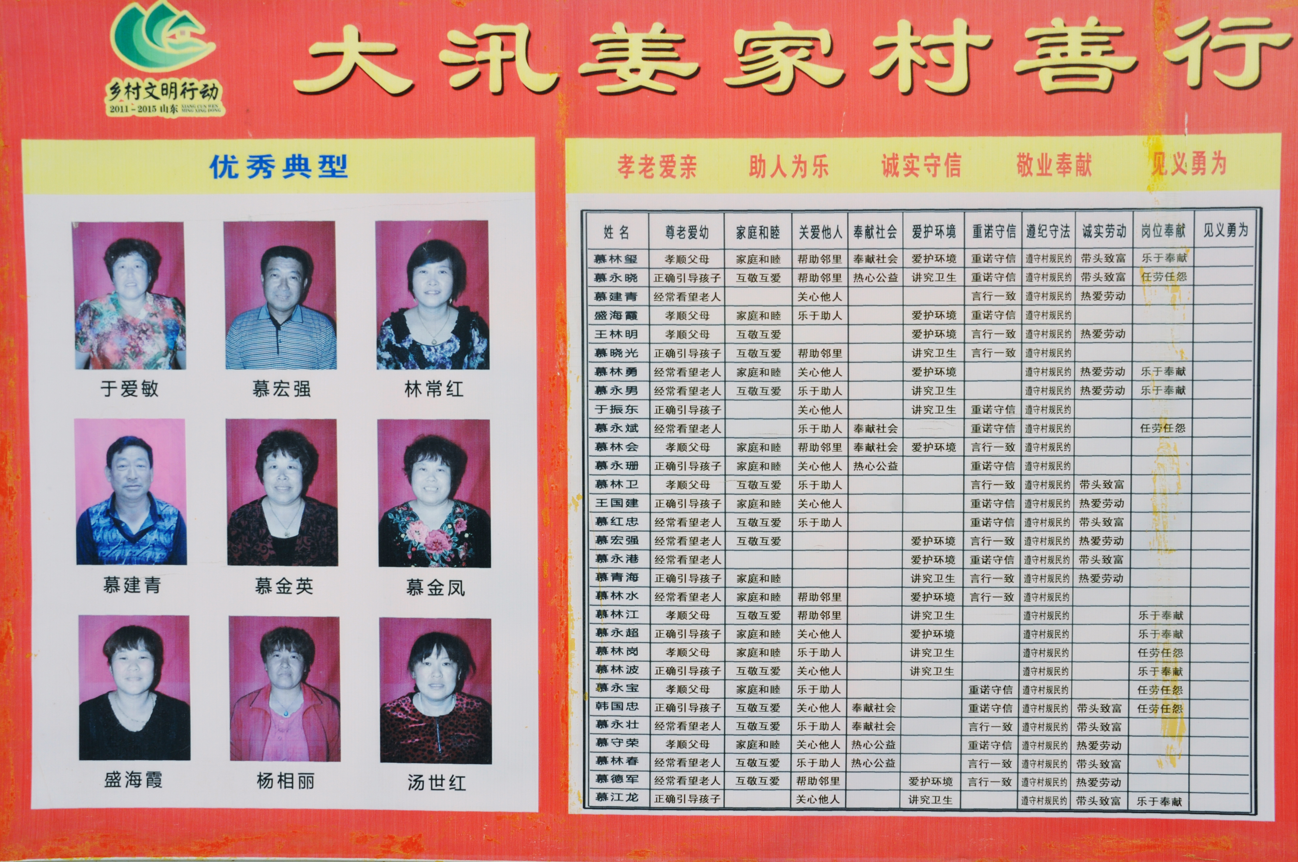 Rote Listen in Rongcheng, die vorbildhafte Bürger zeigen.